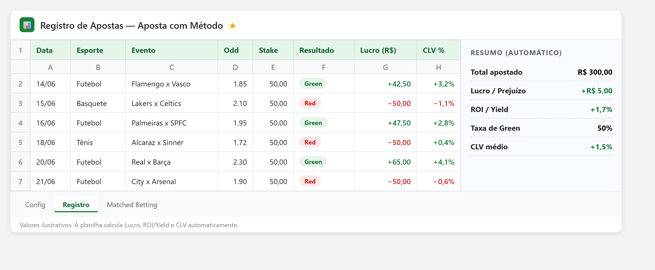 Planilha de registro de apostas com ROI e CLV